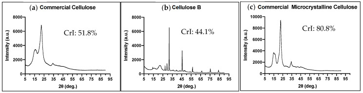 role of microcrystalline cellulose in pharm industry